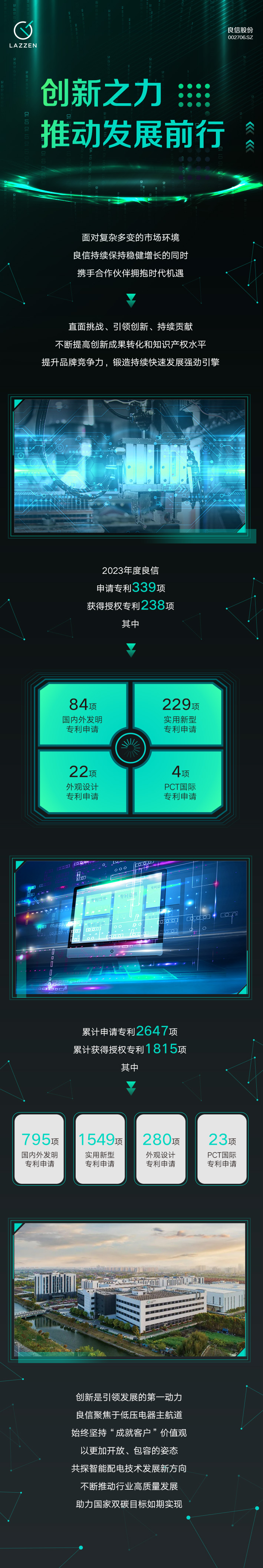 bsports2023年度专利数量稳健提升，以创新之力发展前行.jpg