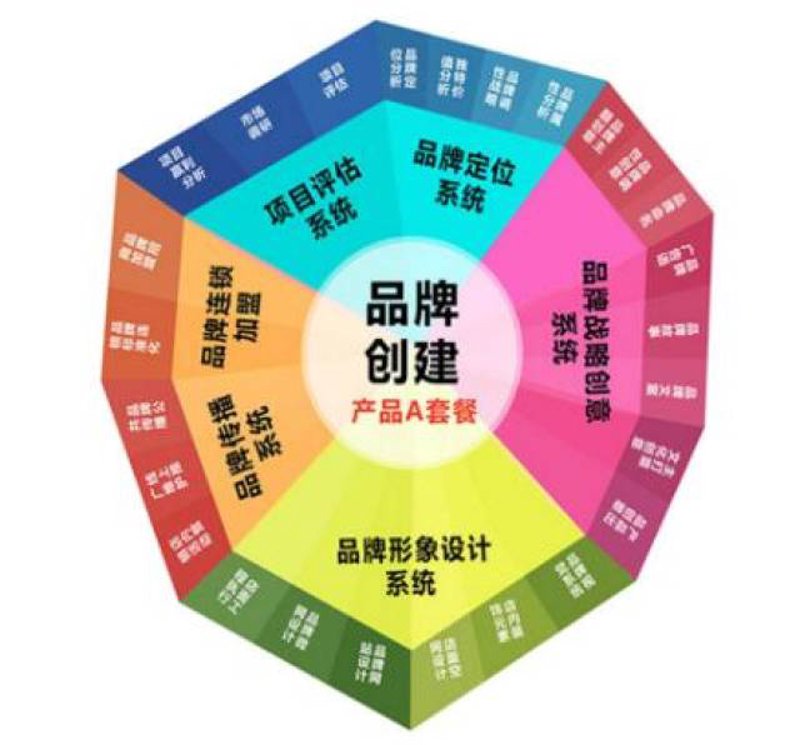 企业官网定制：如何打造专属品牌门户？
