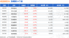深证成指报收于14100.19
