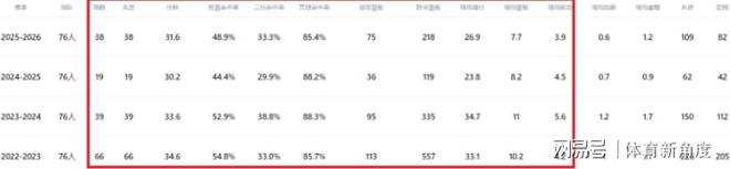 恩比德手术报销常规赛 费城季后赛前景堪忧